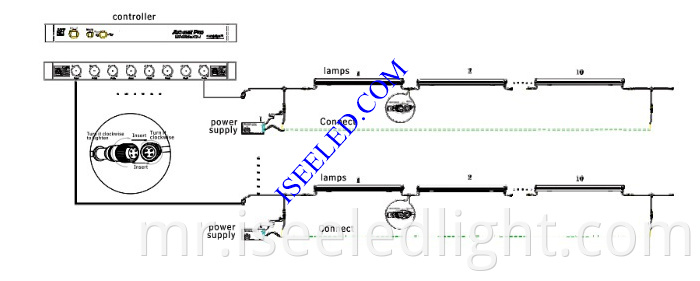 Colorful LED Lighting Tube Diagram